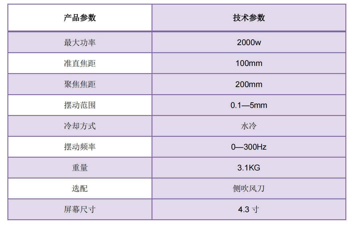 雙擺焊接頭-HP20S技術(shù)參數(shù)